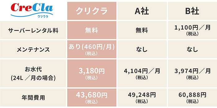 ご利用料金イメージ